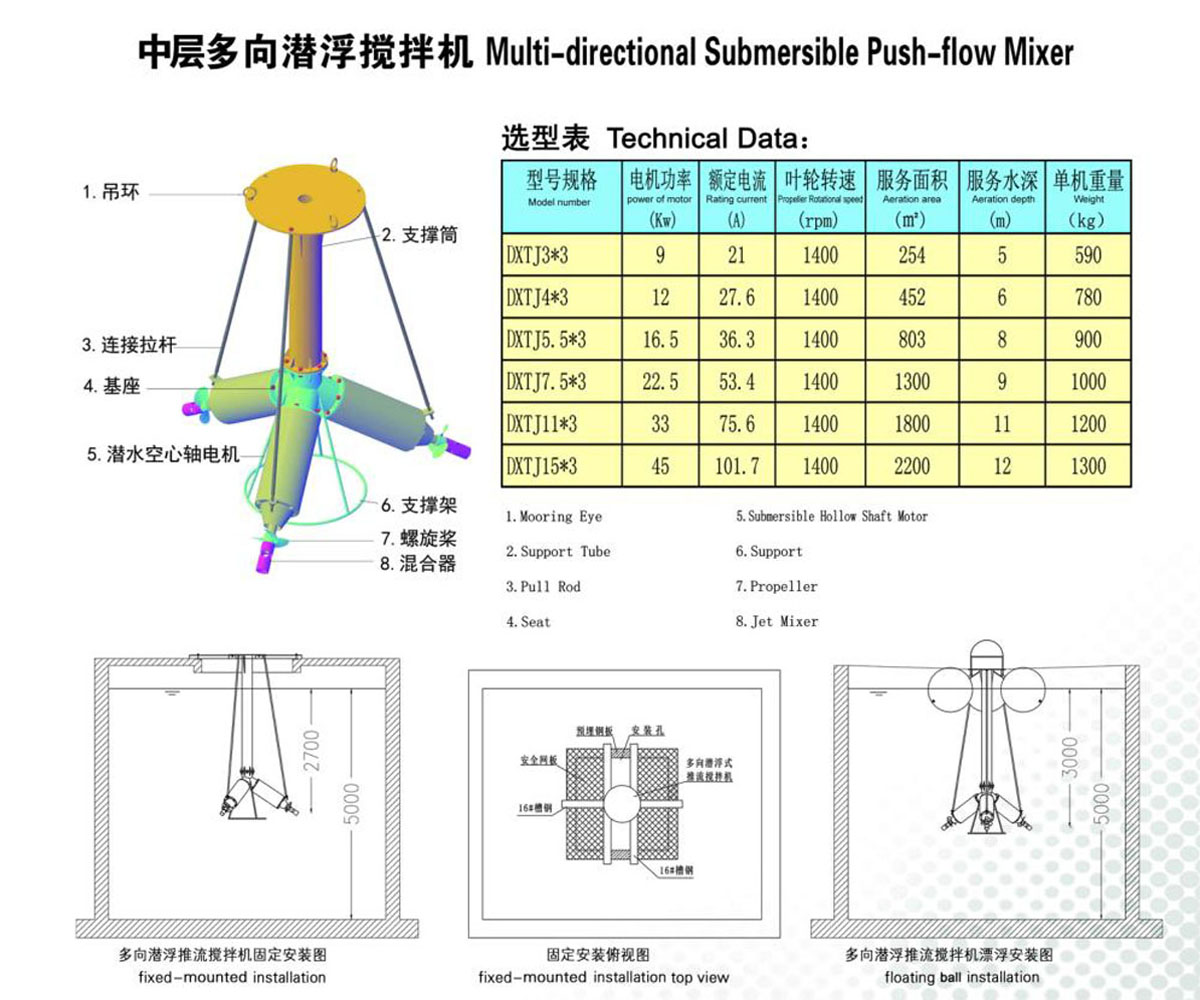 中層多向潛浮攪拌機(jī).jpg